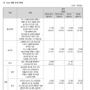 미주덴탈 이미지