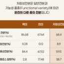 도담통상