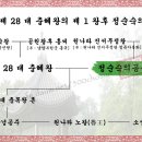 정순숙의공주[貞順淑儀公主] - 고려 제 28 대 충혜왕의 제 1 왕후[王后] 이미지