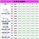 으뜸플러스 인천계산점 이미지