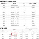 현대패밀리서부1차아파트 이미지