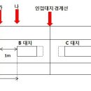 건축할때는 건축선과 인접대지 경계선을 신중히 감안해야 한다1 - 건축선 밖으로는 건축할 수 없다 이미지