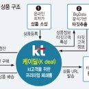 (주)미디어커머스 이미지