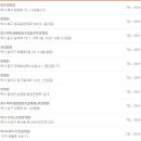 의료법인 정목의료재단 이미지