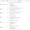 ITQ 이미지