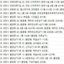 과천시민한의원 이미지