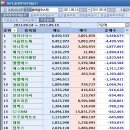 (주)파라다이스포인트 이미지