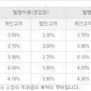 Re:5000만원의 단기운용....CMA 이미지