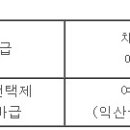 (04월 22일 마감) 익산시청 - 지방임기제공무원 익산글로벌문화관운영 채용시험 공고 이미지