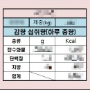 짐키친울산중구남외점 | [울산중구PT,울산헬스장,24시헬스장]2개월 여름휴가 대비! 근육량증가 체지방감량 PT 후기