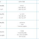퀴네앤드나겔(주) - 평택시 | 퀴네앤드나겔(주)