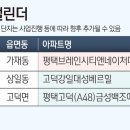 (주)네이처건설 이미지