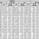 9월 모의평가 결과 분석을 통한 상·중·하위권 수능 전략 이미지