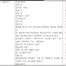 국기게양대 설치공사는 하자담보책임기간에서 어느공종을 선택해야 맞는지 궁금합니다. 이미지