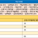 둔포3리 마을회관 이미지