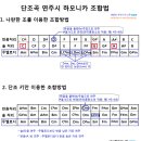 하모니카 연주 이미지