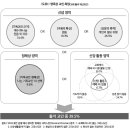 한국 교회 명목상 교인 실태/목회와 신학 이미지