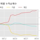 (주)한백산 이미지