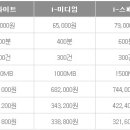 오즈아레나 이미지