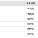 윈치과병원 | 시흥시 임플란트 치과 선택 가이드 (추천치과, 쉽게 비교하는 법)