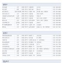 족발명가 이미지