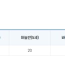 중문초등학교 병설유치원 이미지