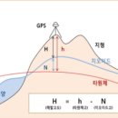 국토높이 측량 정밀도 높인 '2024 국가 지오이드모델' 공개 이미지