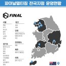 파이널유도멀티짐 성북점 이미지