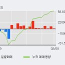 (주)한백산 한국경제
