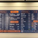 6228 | [안산 맛집] 고잔동 장미 막창, 라면 무한리필까지 되는 찐 단골 곱창집 후기