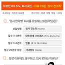 직장인 89.5%, 퇴사고민...이유 1위는 &#39;상사 잔소리&#39; 이미지