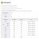 아이비평생교육원 | [학점은행제]경영학사 아이비평생교육원 5과목 후기+점수(플래너X 광고X)