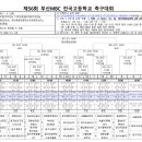광양마동축구장 축구전용1구장 이미지
