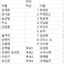 APBC 4번후보 출신입니다 이미지