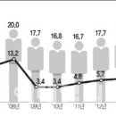 외국인 10명 중 1명 불법체류..'구멍 뚫린' 꼬레아 이미지