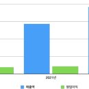 에이치엘비바이오스텝 이미지