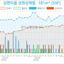 상현연세내과의원 이미지