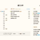 카페게이트매곡점