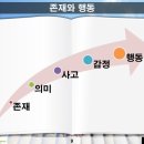 소통을 위한 감정코칭 이미지