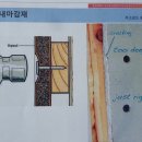 -내부 작업(퍼옴) 이미지