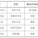 천안시청(1503) 이미지