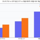 우주테크놀로지