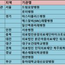 의료법인 밝은마음의료재단 이미지