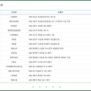 세븐일레븐삼척삼원점 이미지
