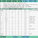 도계3리 이미지