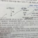 재판관할 중 전속관할위반 관련 질문드립니다. 이미지