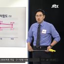 지지율 격차를 더 줄인 홍준표 의원 사주 이야기 이미지