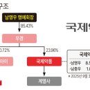 우경약품 이미지