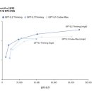 환각 티스토리