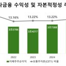지주클럽